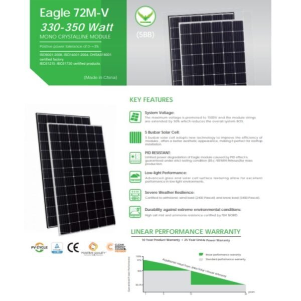 Jinko 345 Watts Solar Panels - Image 3