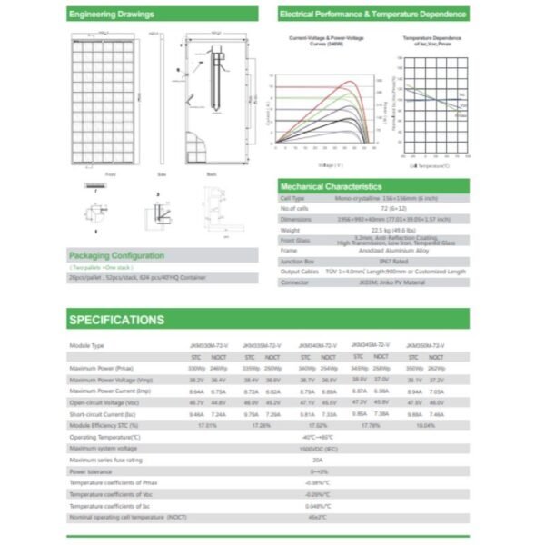Jinko 345 Watts Solar Panels - Image 2